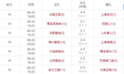 align, 支球队的积, 分成功保级