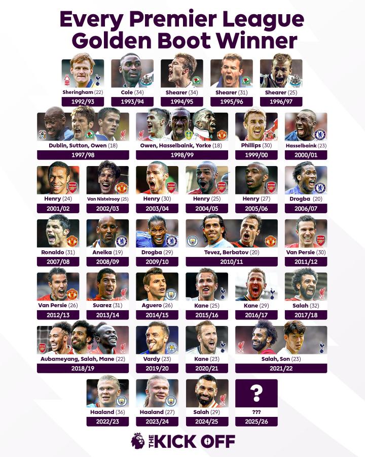 莱斯特城 莱斯特城