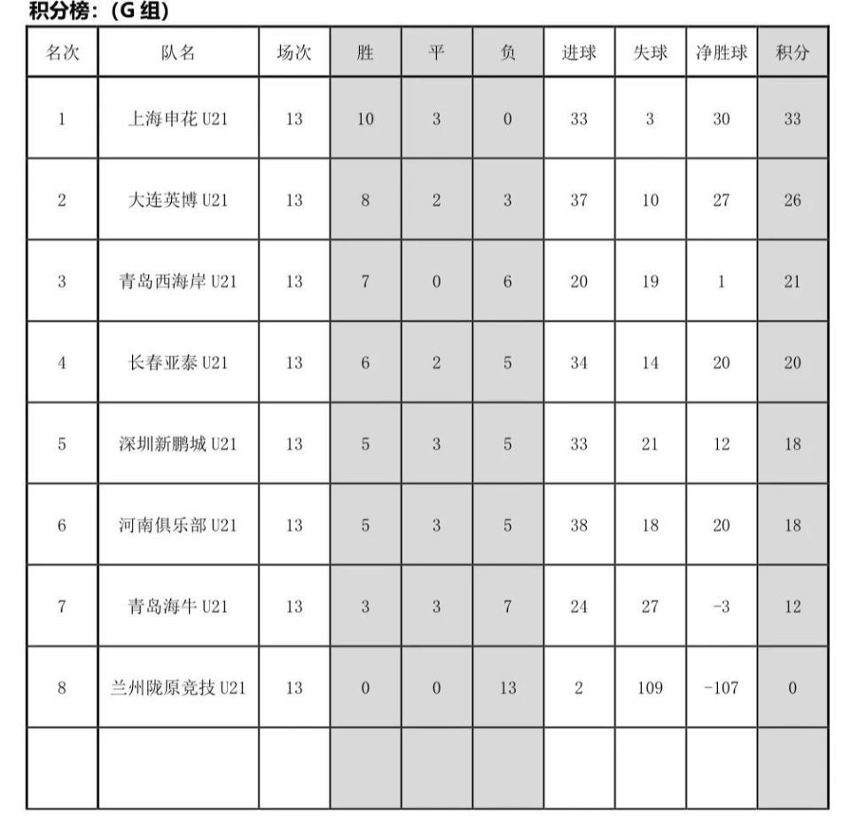 球青少年精, 花U, JeWJ
