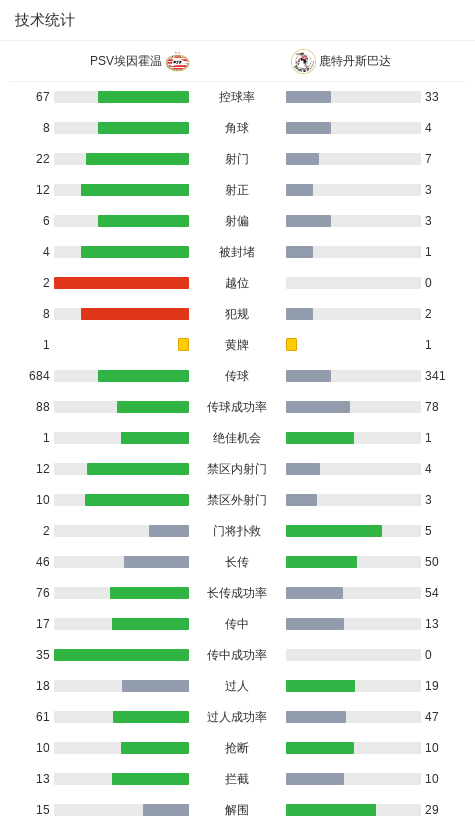 德斯特破门, img 德斯特破门, img