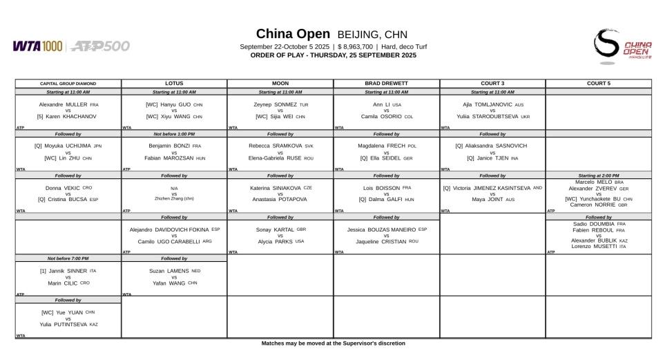 这场金花德, 是辛纳美网