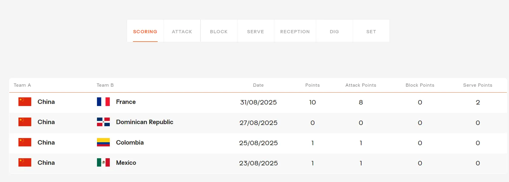cn, 萨雷女排, src