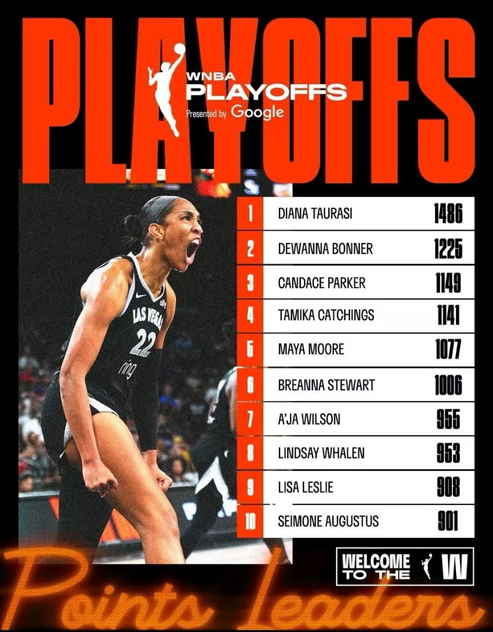 末节开局, 她们持续扩