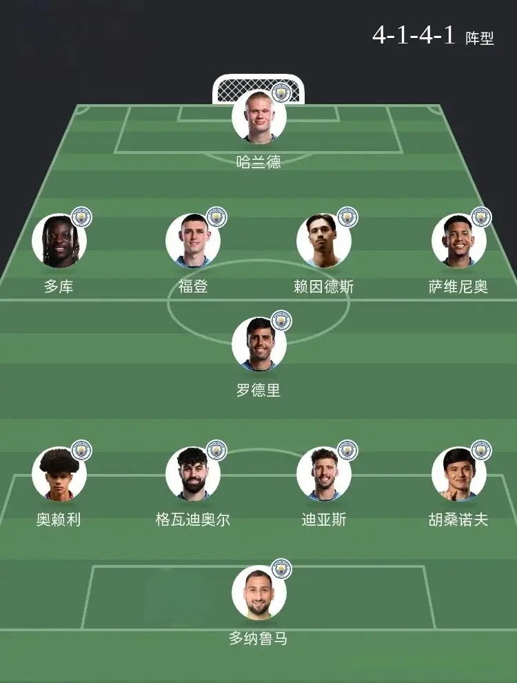 img, 曼城VS那, div