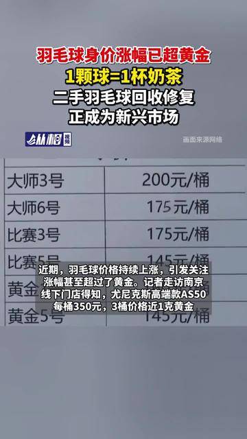 上万单, 俞霖, 桶涨至 上万单, 俞霖, 桶涨至